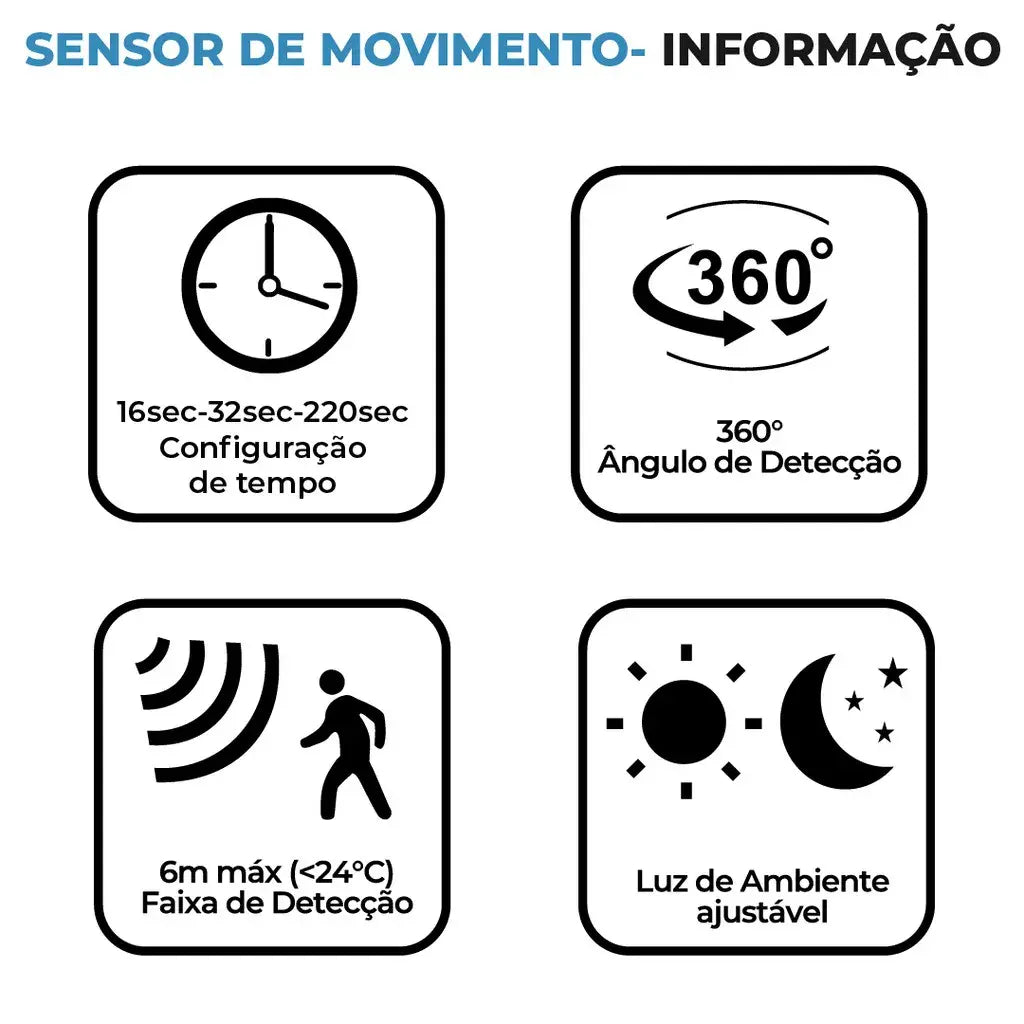 Lâmpada Sensor de Presença - Automação, Segurança e Economia em um Só Produto